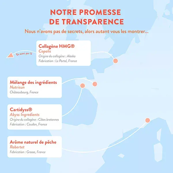 mon test et avis sur le collagène nutri and co